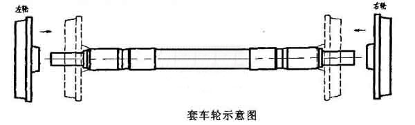 輪對壓裝機