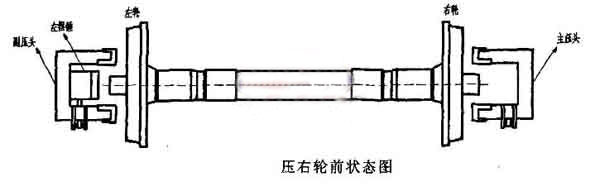 輪對壓裝機