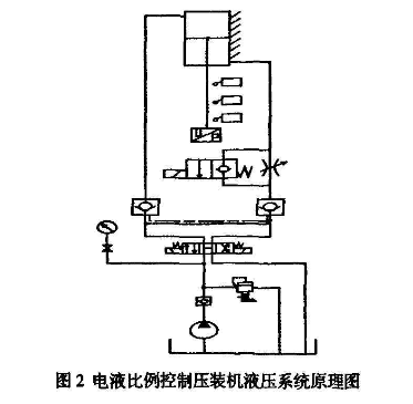 壓裝機(jī)