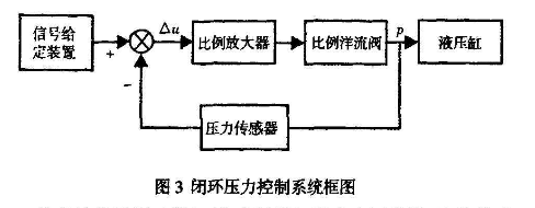 壓裝機(jī)