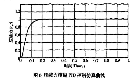 壓裝機(jī)